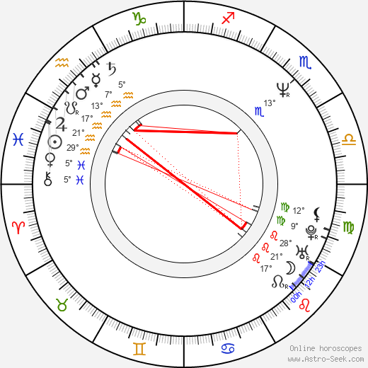 Julie Strain birth chart, biography, wikipedia 2024, 2025