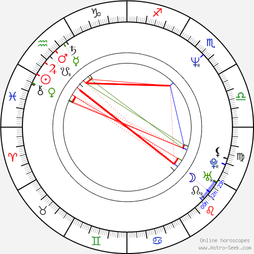 Julie Strain birth chart, Julie Strain astro natal horoscope, astrology