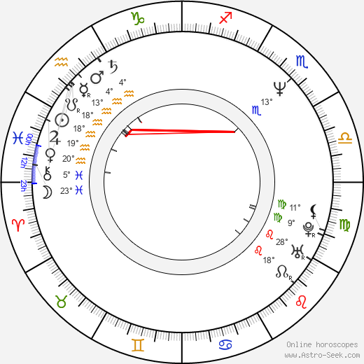 Kōji Itō birth chart, biography, wikipedia 2023, 2024