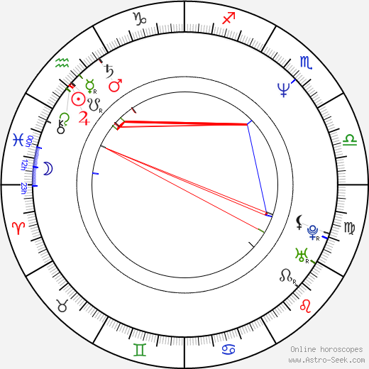 Kōji Itō birth chart, Kōji Itō astro natal horoscope, astrology