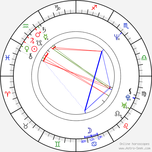 Kurt McKinney birth chart, Kurt McKinney astro natal horoscope, astrology