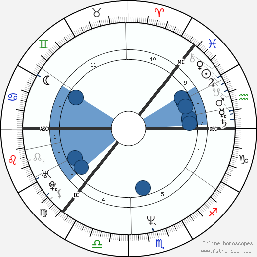 Liisa Akimof wikipedia, biography, birth chart, instagram Liisa Akimof wikipedia, horoscope, astrology, instagram