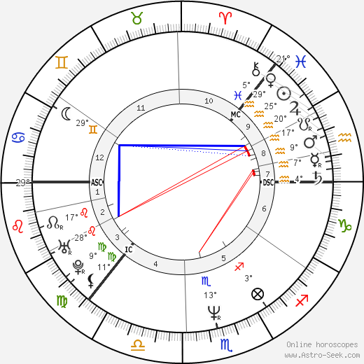 Liisa Akimof birth chart, biography, wikipedia 2024, 2025
