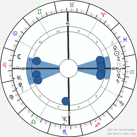 Lou Diamond Phillips horoscope, astrology, sign, zodiac, date of birth, instagram