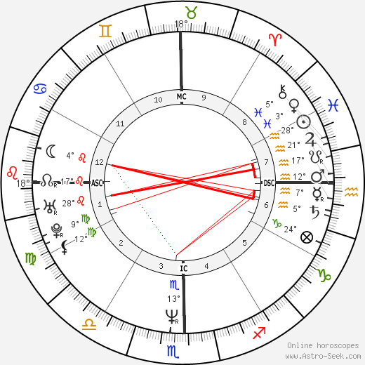 Lou Diamond Phillips birth chart, biography, wikipedia 2024, 2025