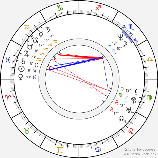 Malgorzata Bogdanska birth chart, biography, wikipedia 2024, 2025