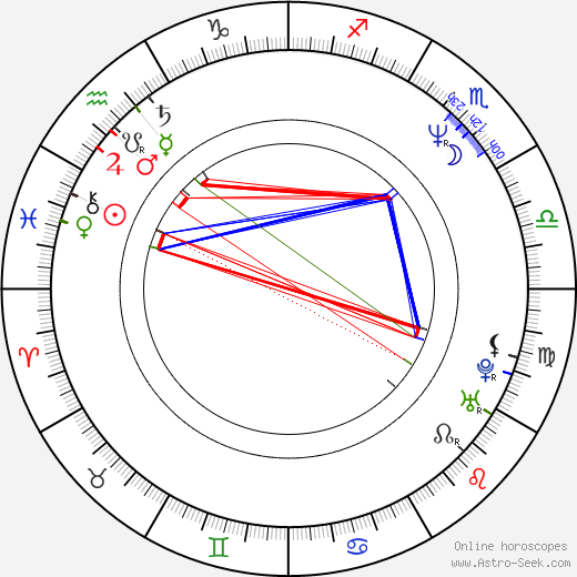 Malgorzata Bogdanska birth chart, Malgorzata Bogdanska astro natal horoscope, astrology