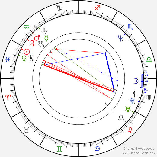 Mark Arm birth chart, Mark Arm astro natal horoscope, astrology