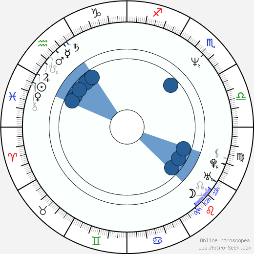 Martin Dostál wikipedia, horoscope, astrology, instagram