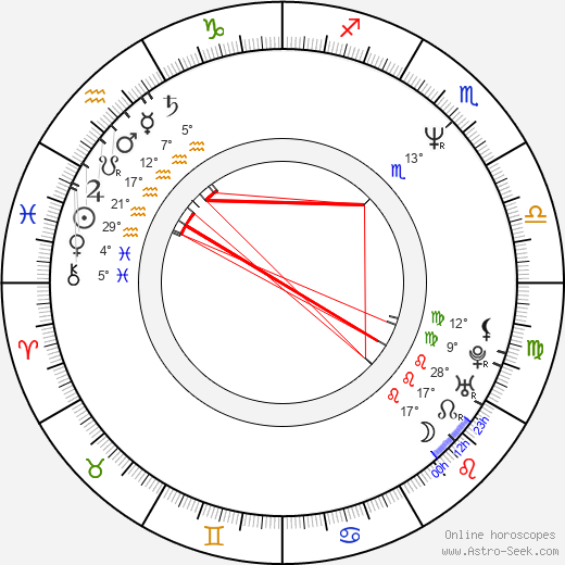 Martin Dostál birth chart, biography, wikipedia 2024, 2025
