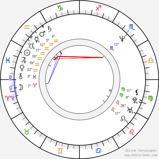 Martin Wuttke birth chart, biography, wikipedia 2024, 2025