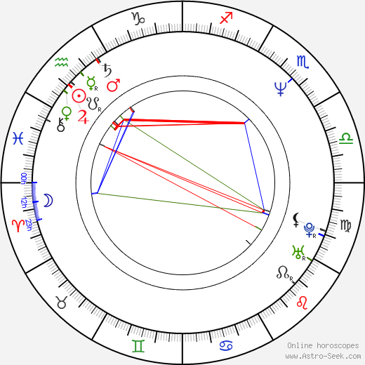 Martin Wuttke birth chart, Martin Wuttke astro natal horoscope, astrology