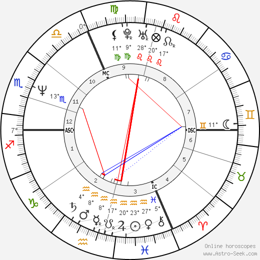 Michael Mair birth chart, biography, wikipedia 2024, 2025