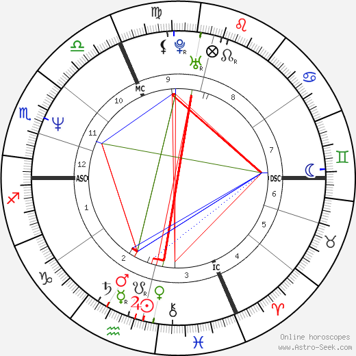 Michael Mair birth chart, Michael Mair astro natal horoscope, astrology