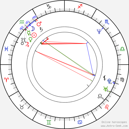 Michael Riley birth chart, Michael Riley astro natal horoscope, astrology