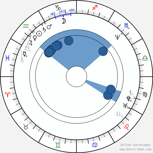 Michael T. Weiss wikipedia, horoscope, astrology, instagram