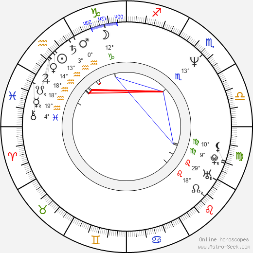Michael T. Weiss birth chart, biography, wikipedia 2024, 2025