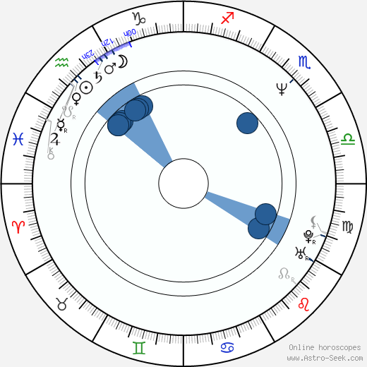 Michele Greene horoscope, astrology, sign, zodiac, date of birth, instagram