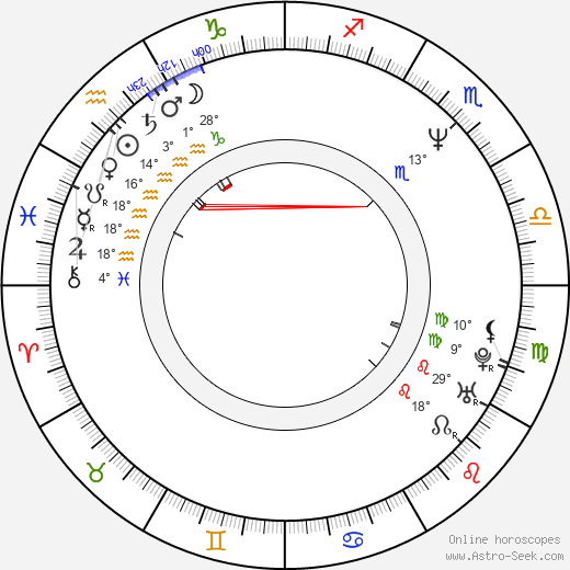 Michele Greene birth chart, biography, wikipedia 2023, 2024