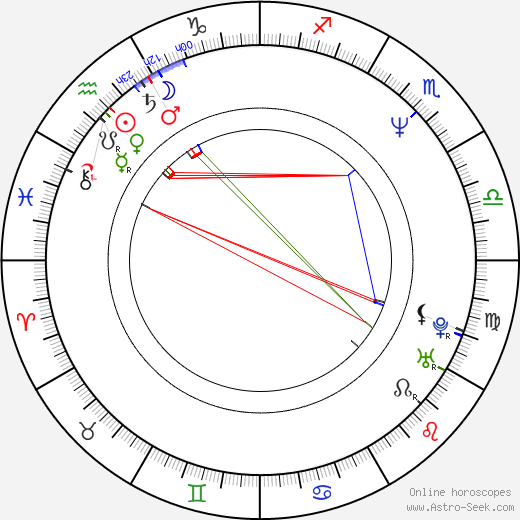 Michele Greene birth chart, Michele Greene astro natal horoscope, astrology