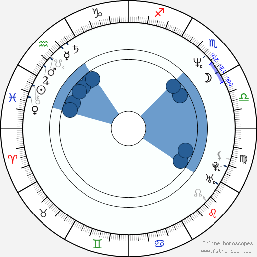 Michelle Shocked wikipedia, horoscope, astrology, instagram