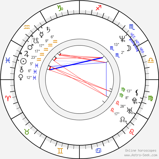 Michelle Shocked birth chart, biography, wikipedia 2024, 2025
