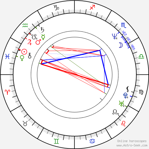 Michelle Shocked birth chart, Michelle Shocked astro natal horoscope, astrology