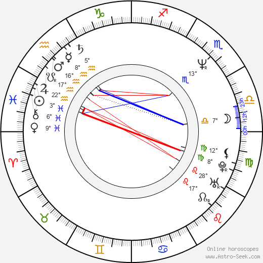 Miguel de León birth chart, biography, wikipedia 2024, 2025