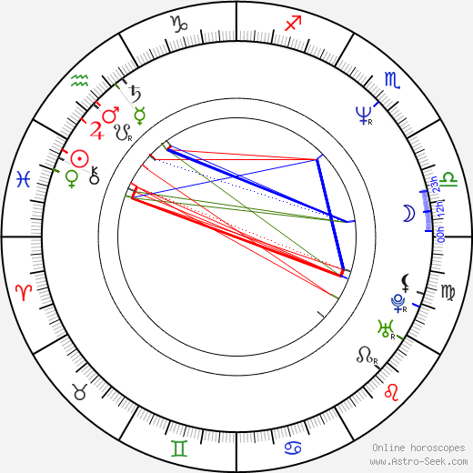 Miguel de León birth chart, Miguel de León astro natal horoscope, astrology