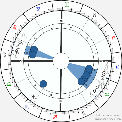 Nabila Khashoggi wikipedia, biography, birth chart, instagram Nabila Khashoggi wikipedia, horoscope, astrology, instagram