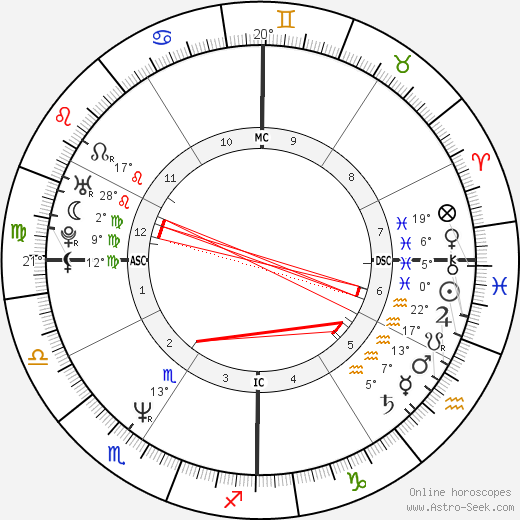 Nabila Khashoggi birth chart, biography, wikipedia 2023, 2024