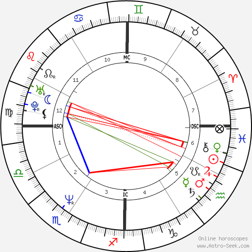 Nabila Khashoggi birth chart, Nabila Khashoggi astro natal horoscope, astrology