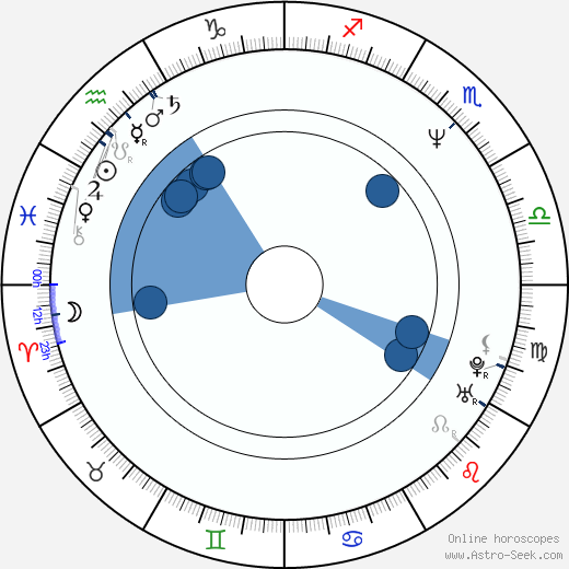 Naďa Horáková wikipedia, horoscope, astrology, instagram