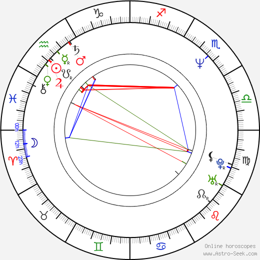 Naďa Horáková birth chart, Naďa Horáková astro natal horoscope, astrology