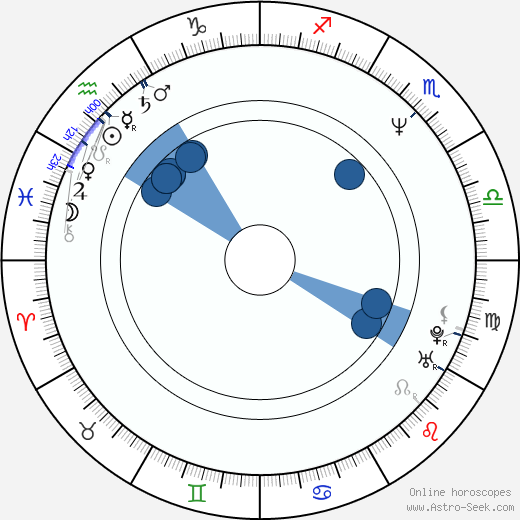 Nick Busick wikipedia, horoscope, astrology, instagram