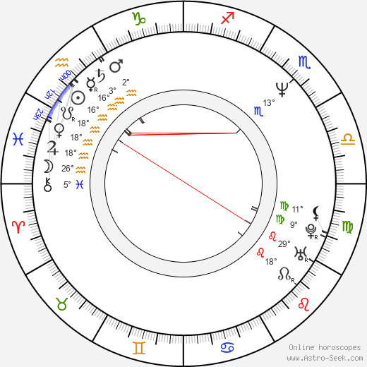 Nick Busick birth chart, biography, wikipedia 2023, 2024