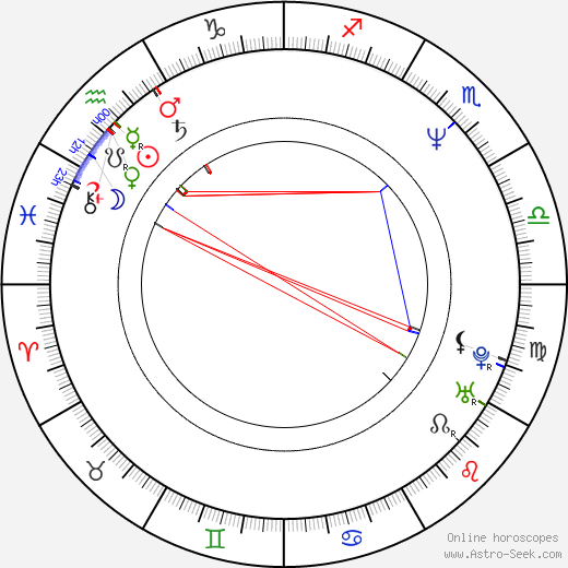 Nick Busick birth chart, Nick Busick astro natal horoscope, astrology