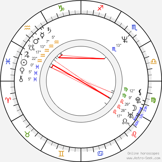 Osamu Yamasaki birth chart, biography, wikipedia 2023, 2024