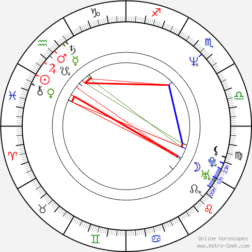 Osamu Yamasaki birth chart, Osamu Yamasaki astro natal horoscope, astrology