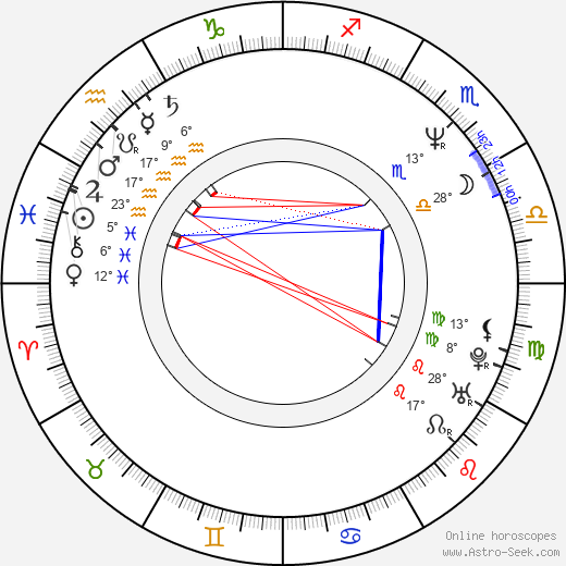 Outi Mäenpää birth chart, biography, wikipedia 2023, 2024