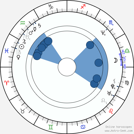 Peter Conboy horoscope, astrology, sign, zodiac, date of birth, instagram