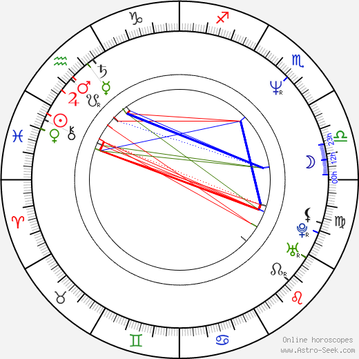 Peter Conboy birth chart, Peter Conboy astro natal horoscope, astrology