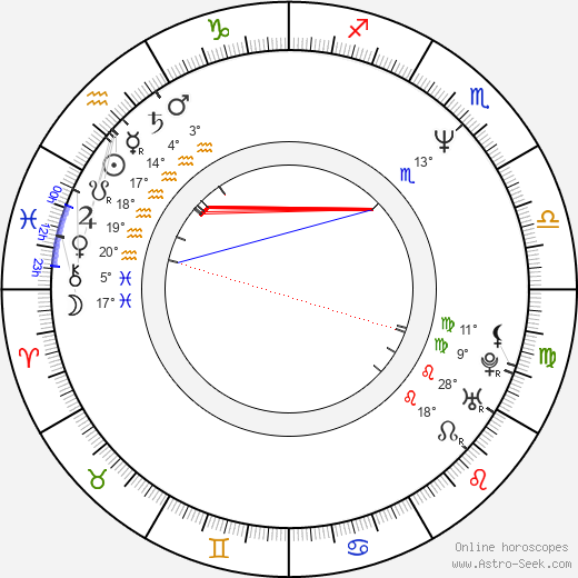 Peter Linka birth chart, biography, wikipedia 2024, 2025