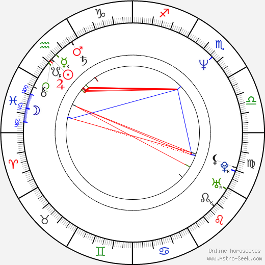 Peter Linka birth chart, Peter Linka astro natal horoscope, astrology