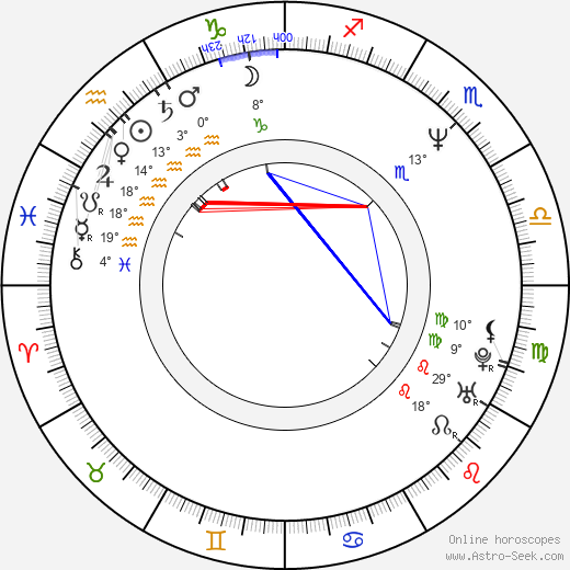 Philippe Claudel birth chart, biography, wikipedia 2023, 2024