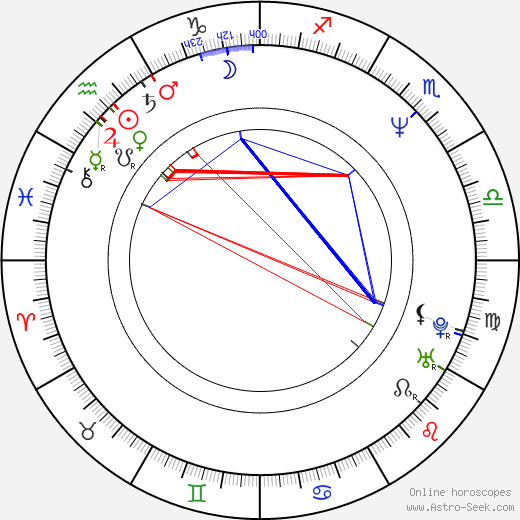 Philippe Claudel birth chart, Philippe Claudel astro natal horoscope, astrology