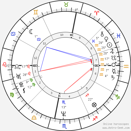 Philippe Sella birth chart, biography, wikipedia 2023, 2024