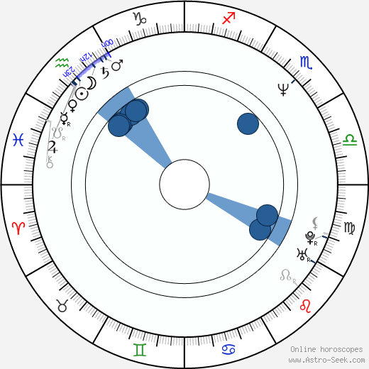 Richard Knotek wikipedia, horoscope, astrology, instagram