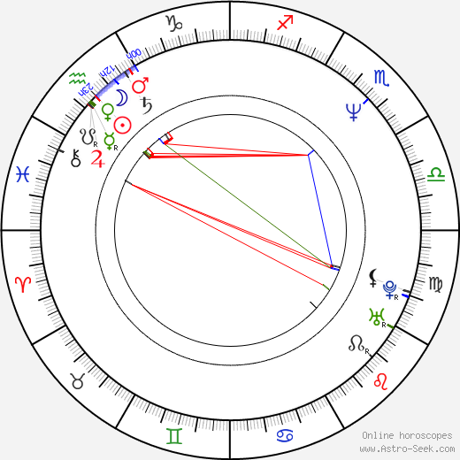 Richard Knotek birth chart, Richard Knotek astro natal horoscope, astrology