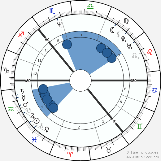 Ross King wikipedia, horoscope, astrology, instagram